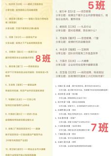 “ 疫情突围，共谋发展 ” 狗子28创新商学研习社举办线上分享会